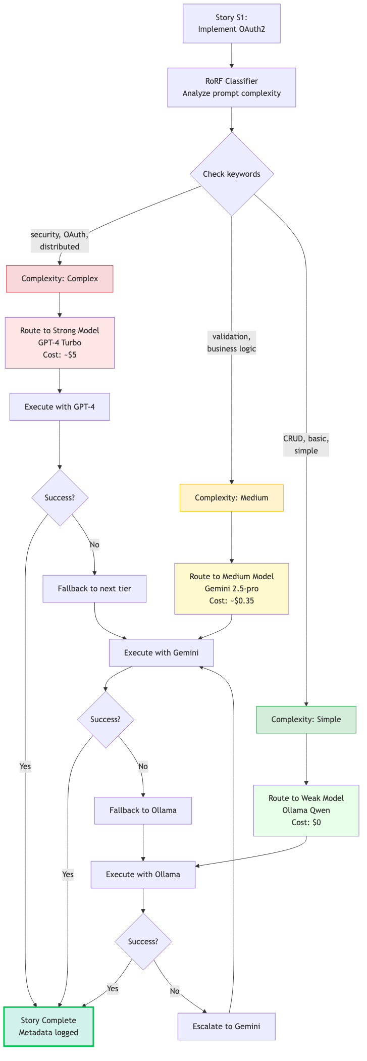 Model Draft Ror Part 3: Cost Engineering + Model Recommendation | Agnostic AI Pipeline